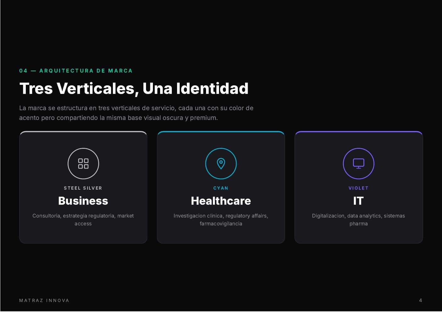 Matraz Innova — spread sistema tipográfico una sola familia con jerarquía clínica de cuatro niveles